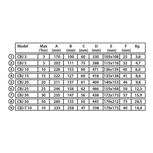Podnośnik butelkowy 20T Compac CBJ20 (COCBJ20)
